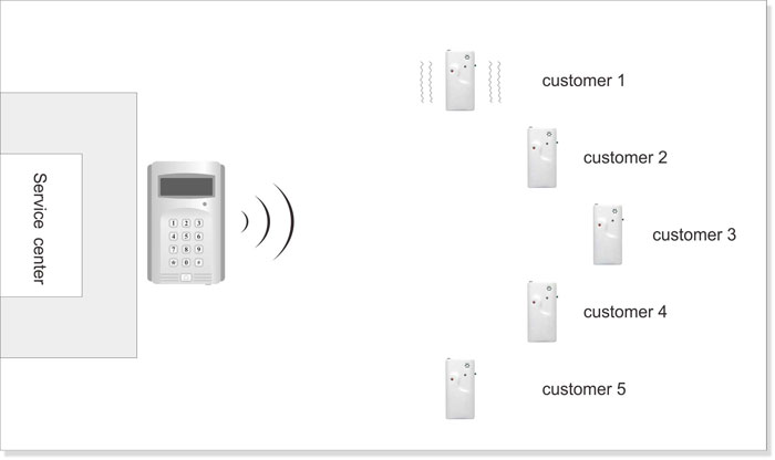 Thumbnail in Gallery Listing