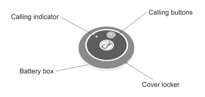 Thumbnail in Gallery Listing